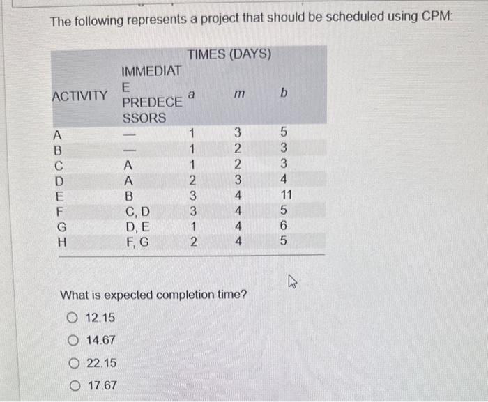  The following represents a project that should be scheduled using CPM: