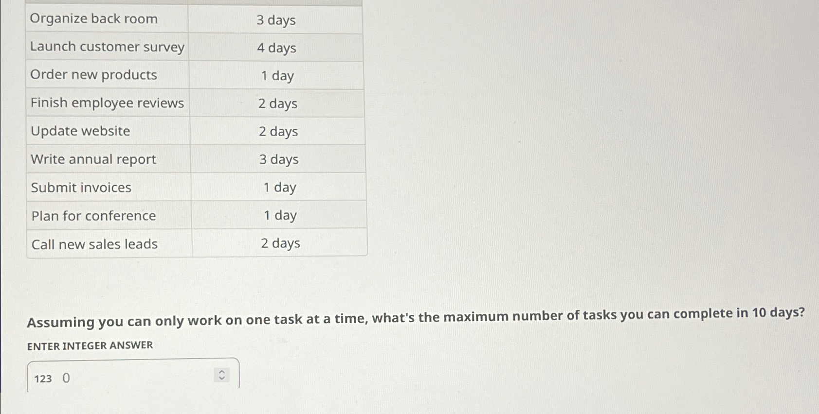  \table[[Organize back room,3 days],[Launch customer survey,4 days],[Order new products,1 day],[Finish employee