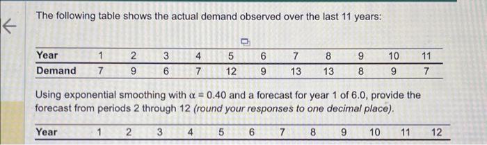  Using exponential smoothing with =0.40 and a forecast for year 1