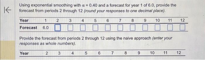 of 6.0 , provide the forecast from periods 2 through 12 (round