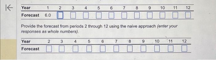 your responses to one decimal place). Provide the forecast from periods 2