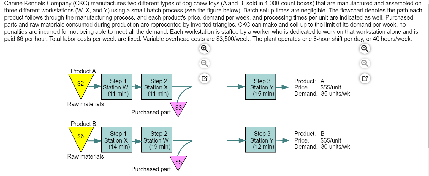 Which of the three workstations, W, X, or Y has the highest