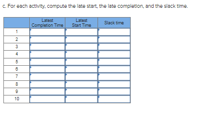 For each activity, compute the late start, the late completion, and the