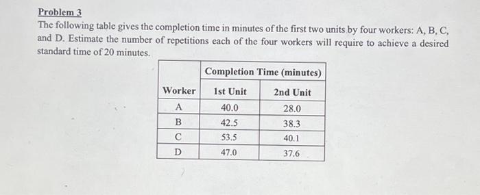  Problem 3 The following table gives the completion time in minutes