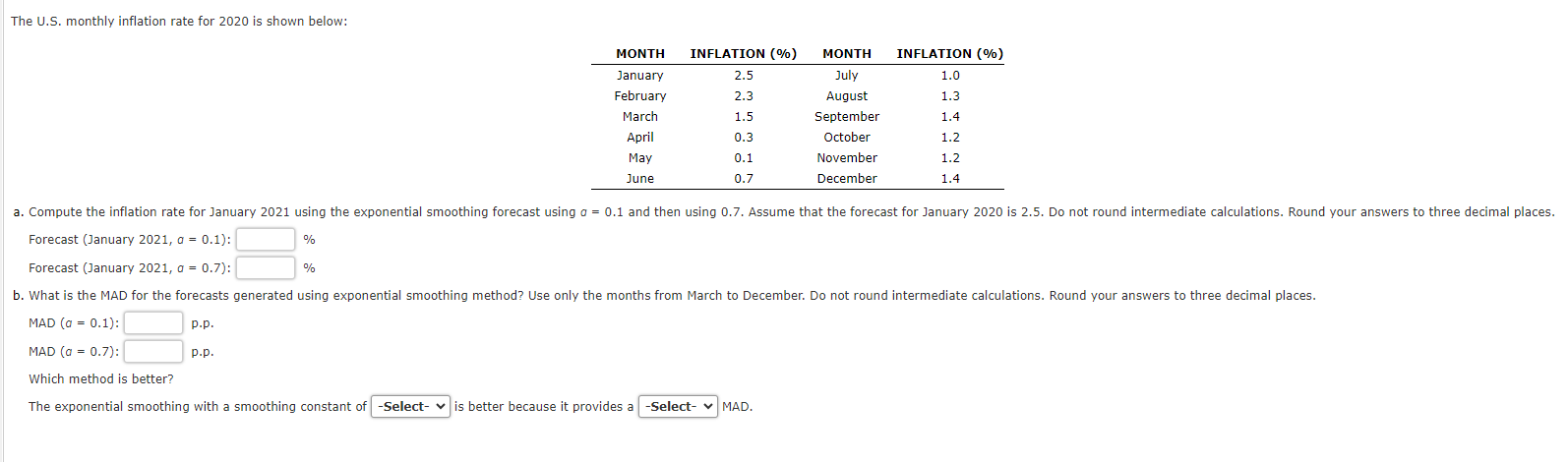  The U.S. monthly inflation rate for 2020 is shown below: Forecast
