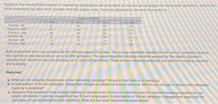 only b. and c. are needed Complete this question by entering your