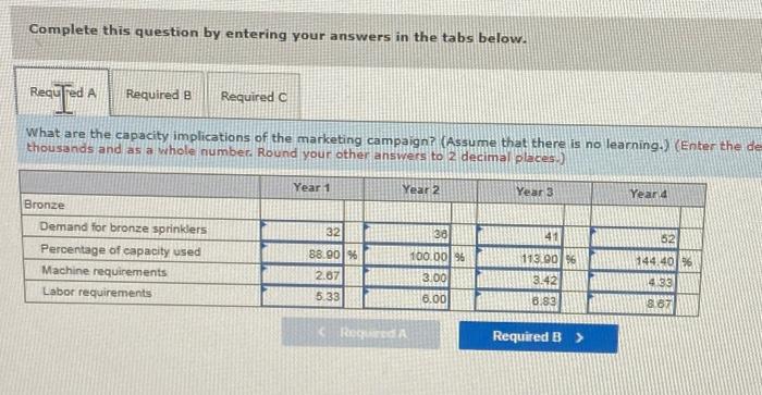 plastic sprinklers. Currently. AlwaysRain has 10 such employees. In anticipation of the