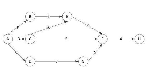 1- Explain the proper process to manage unexpected changes in the system