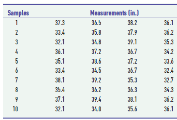 Using the process information provided in Problem 3-15, construct an -chart in