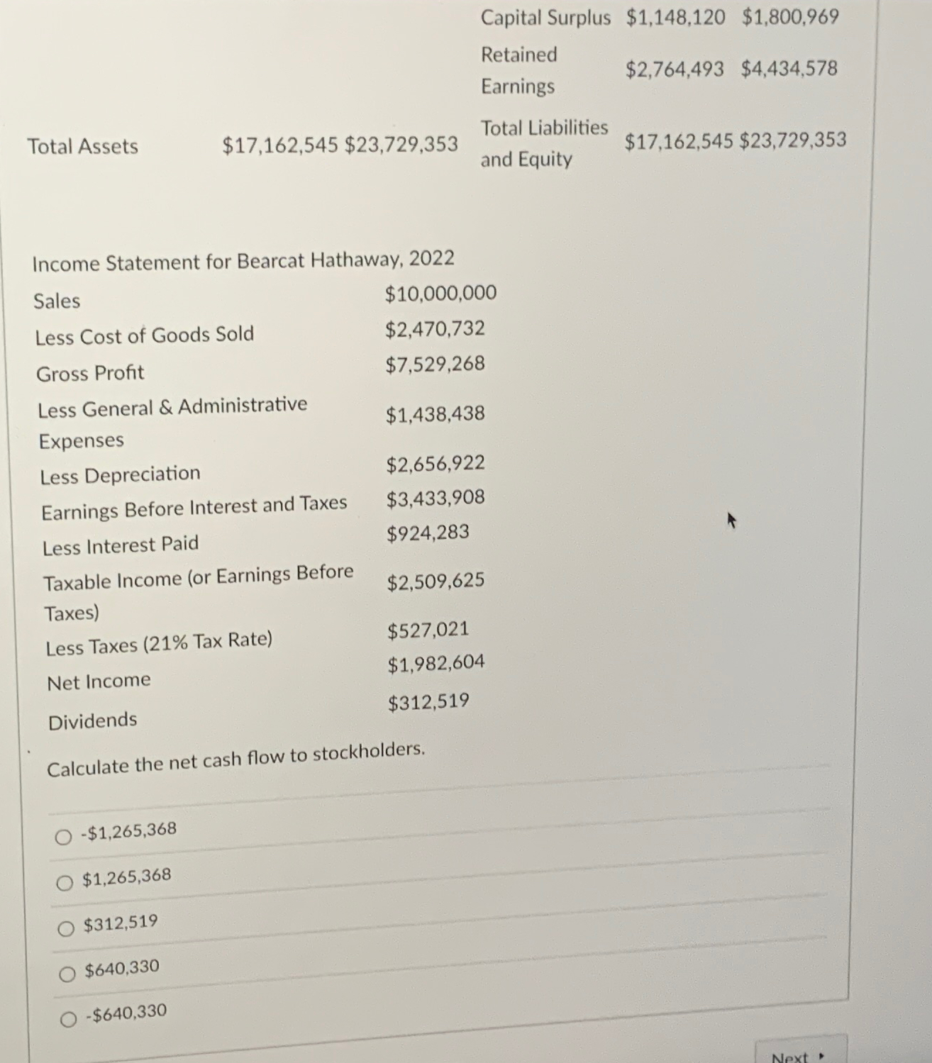  \table[[,Capital Surplus,$1,148,120,$1,800,969,],[,,\table[[Retained],[Earnings]],$2,764,493,$4,434,578 