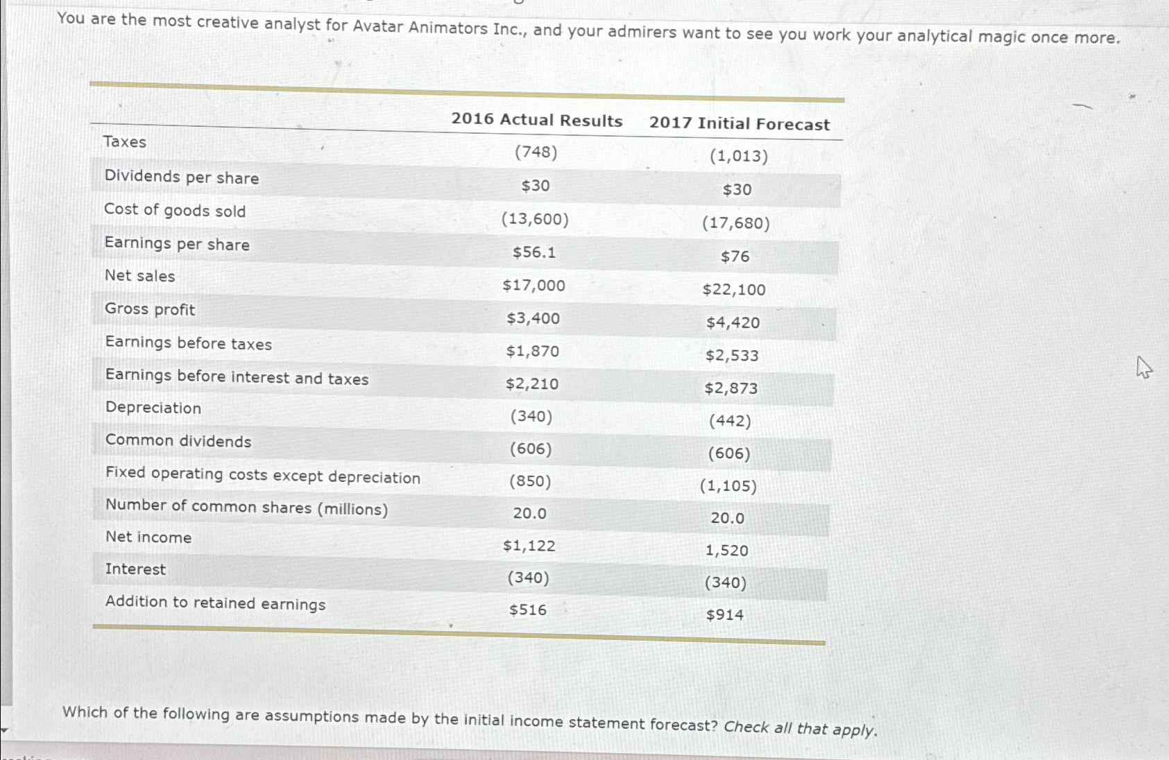  You are the most creative analyst for Avatar Animators Inc., and