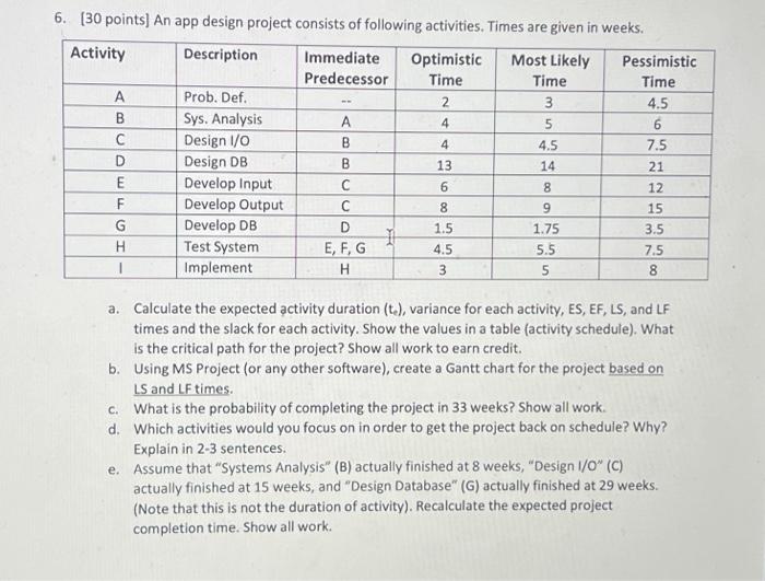 project management* 5. [30 points] An app design project consists of following