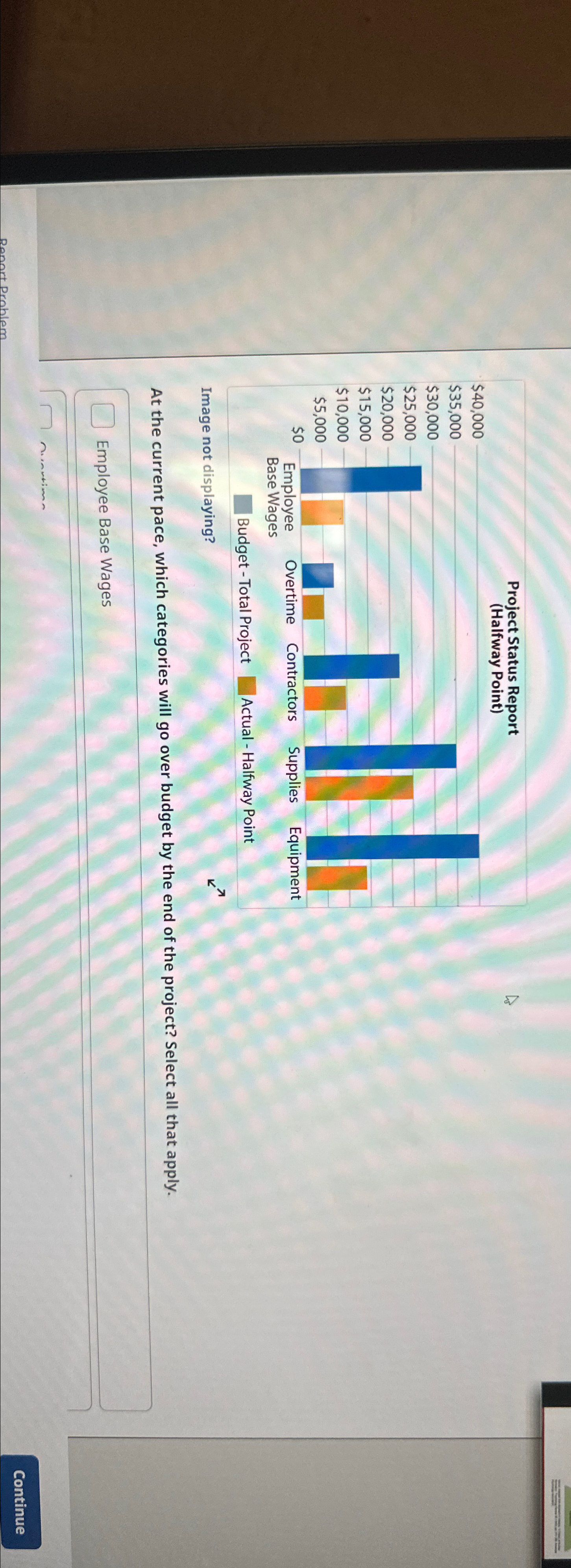  Image not displaying? At the current pace, which categories will go