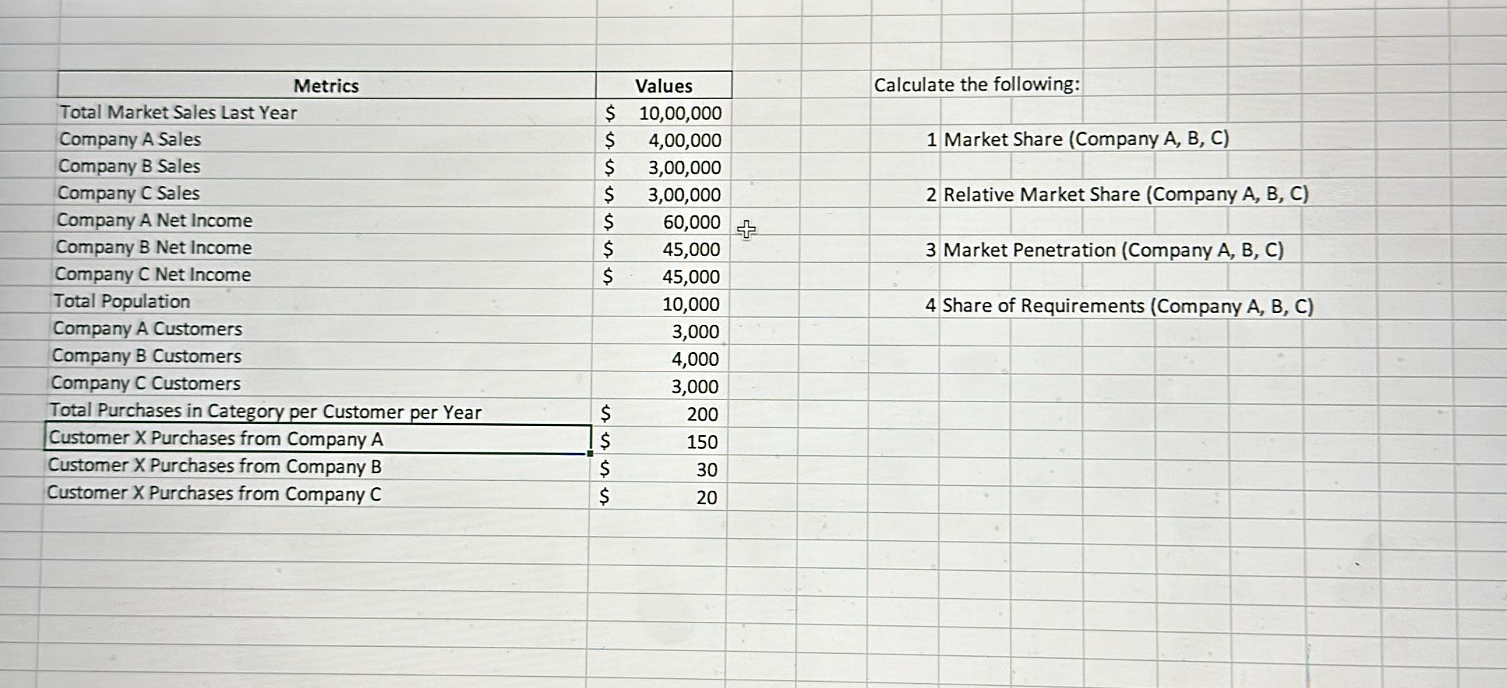  \table[[Metrics,,Values],[Total Market Sales Last Year,$,10,00,000 