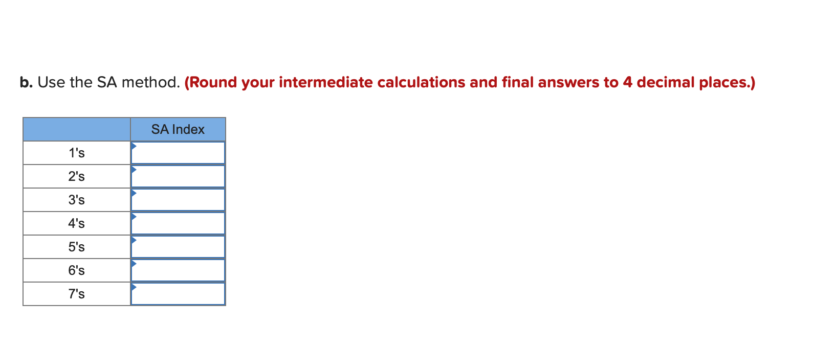 daily relatives for the number of customers at a restaurant for the