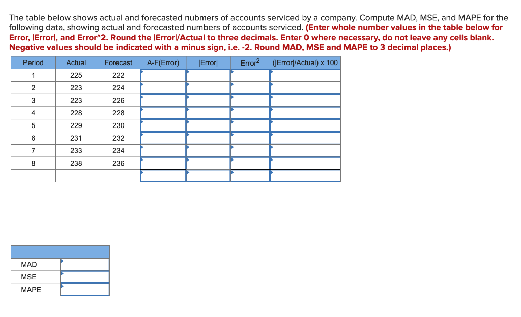 evening meal, given the following data. Click here for the Excel Data