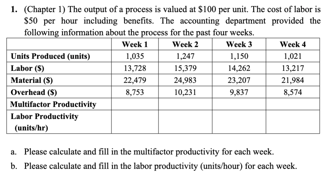  1. (Chapter 1) The output of a process is valued at