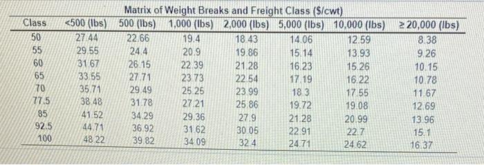  Microtech Incorporated has decided to package its cell phone in a