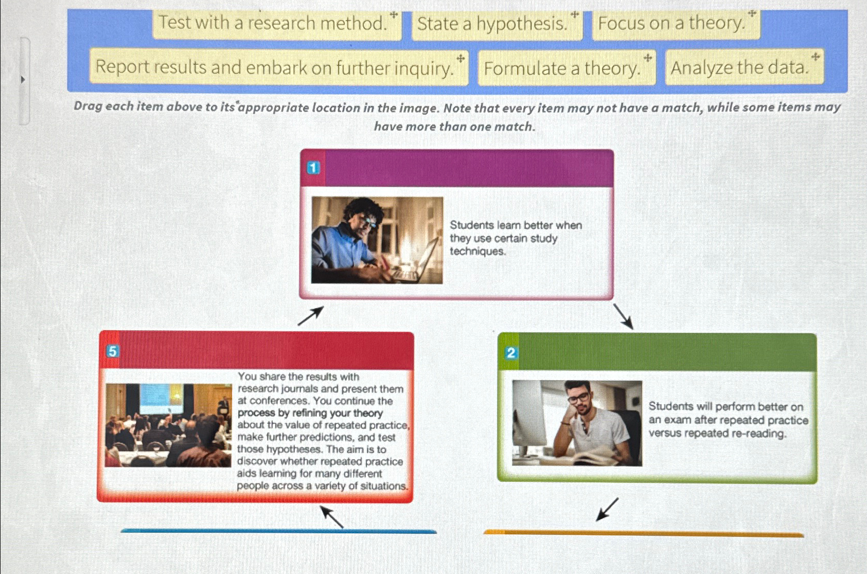  Test with a research method. " State a hypothesis." Focus on