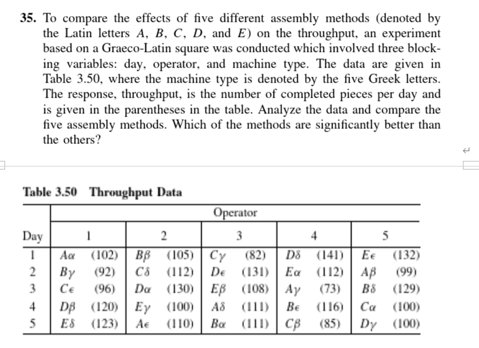  35. To compare the effects of five different assembly methods (denoted