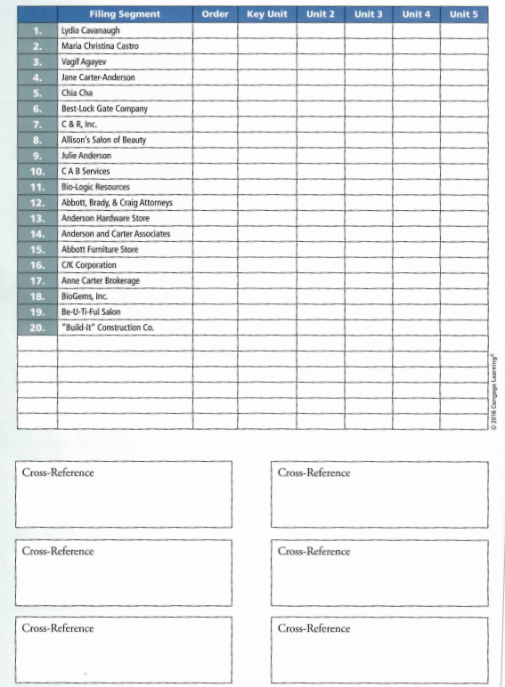 1. Practice using alphabetic indexing rules 1-4. Code each name by writing