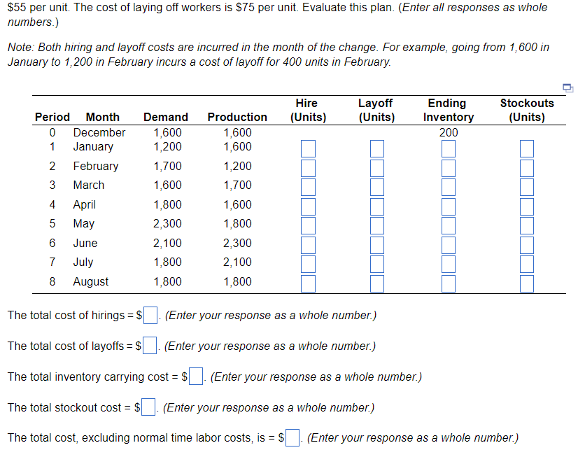 plan, which begins in January with 200 units of inventory on hand.