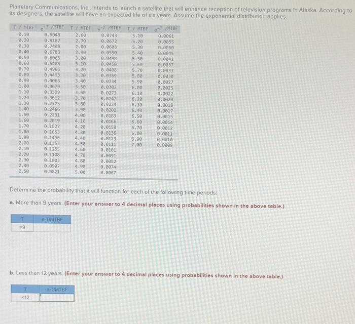  Planetary Communications, lnc, intends to launch o satellite that will enhance
