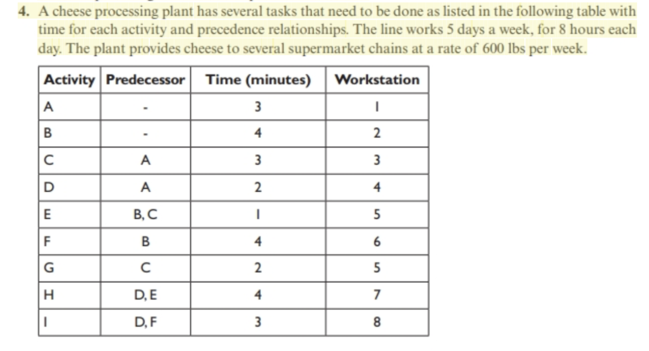  4. A cheese processing plant has several tasks that need to