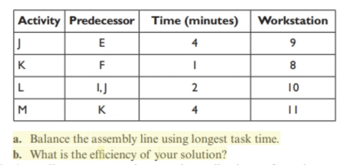 be done as listed in the following table with time for each