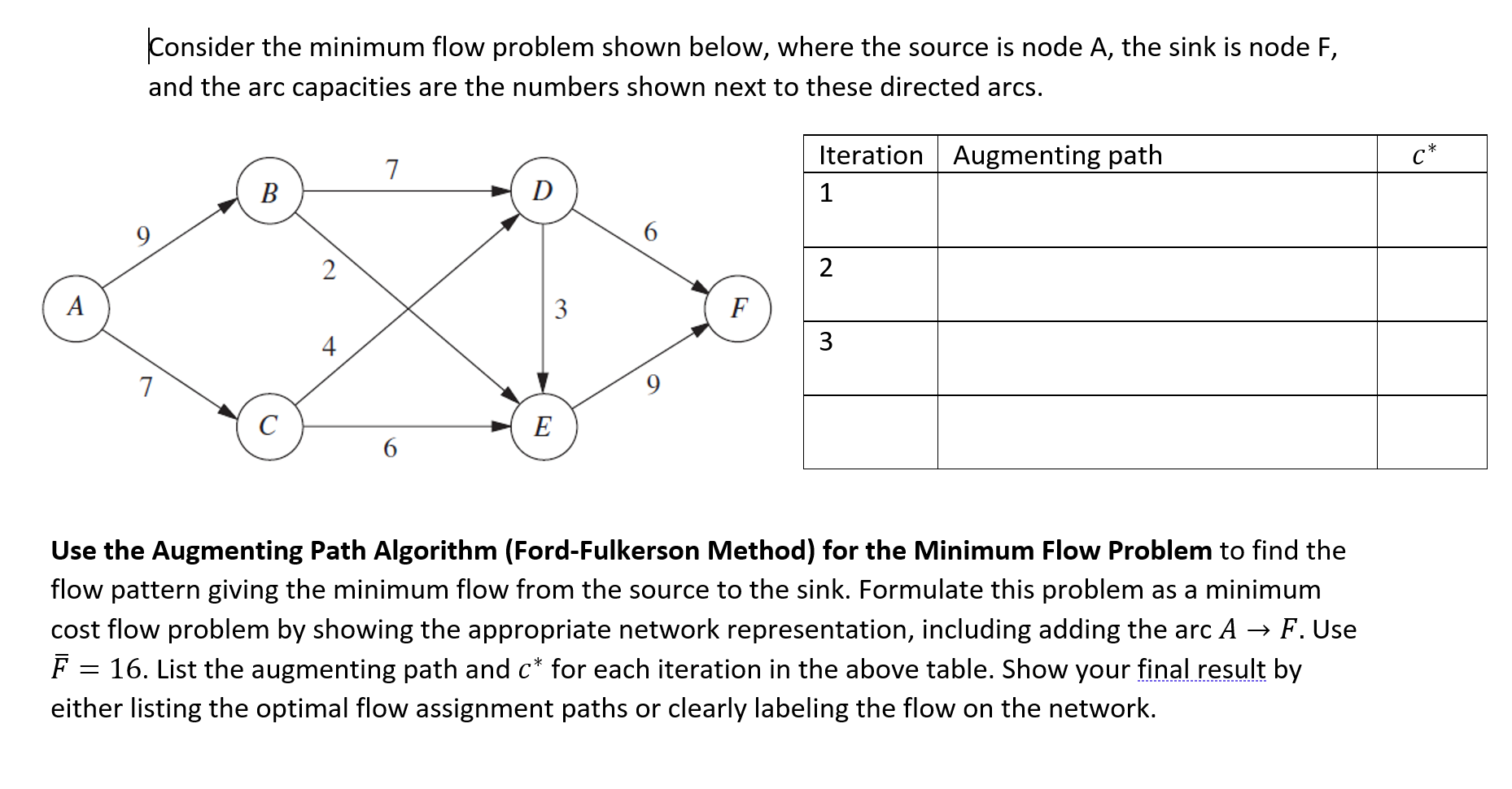  Consider the minimum flow problem shown below, where the source is