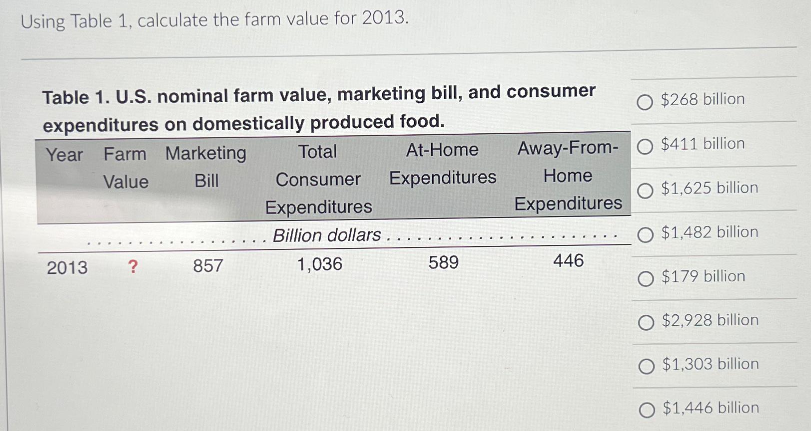  Using Table 1, calculate the farm value for 2013. Table 1.