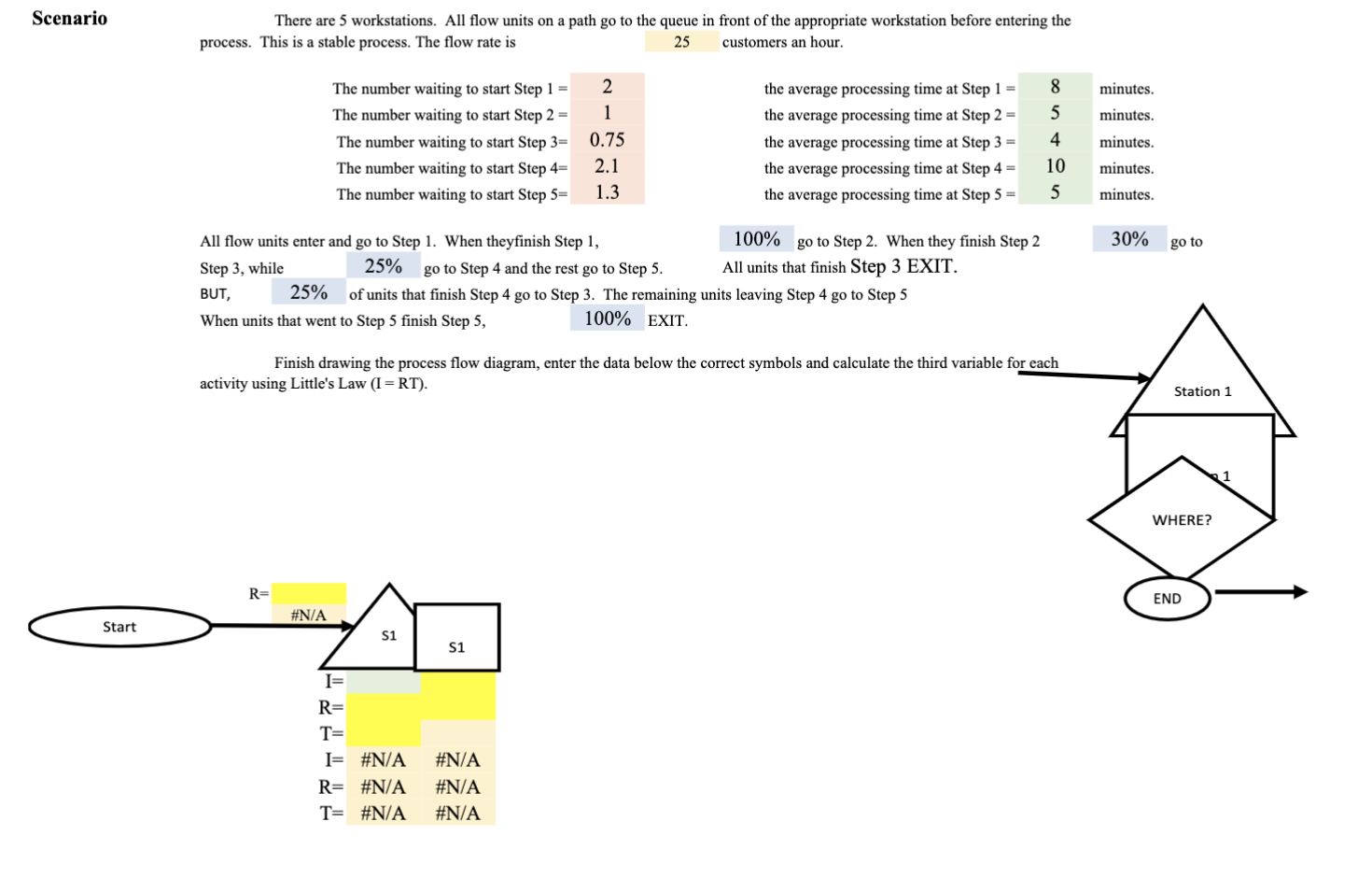 There are 5 workstations. All flow units on a path go
