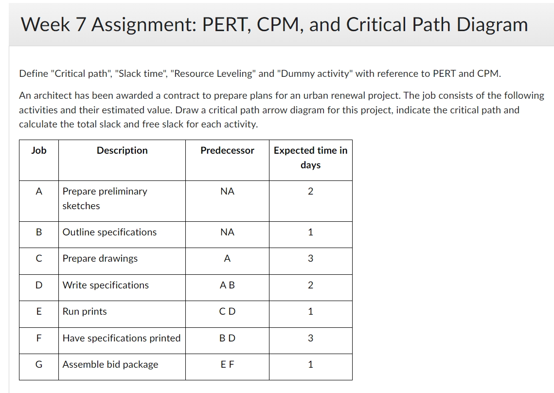  Week 7 Assignment: PERT, CPM, and Critical Path Diagram Define "Critical
