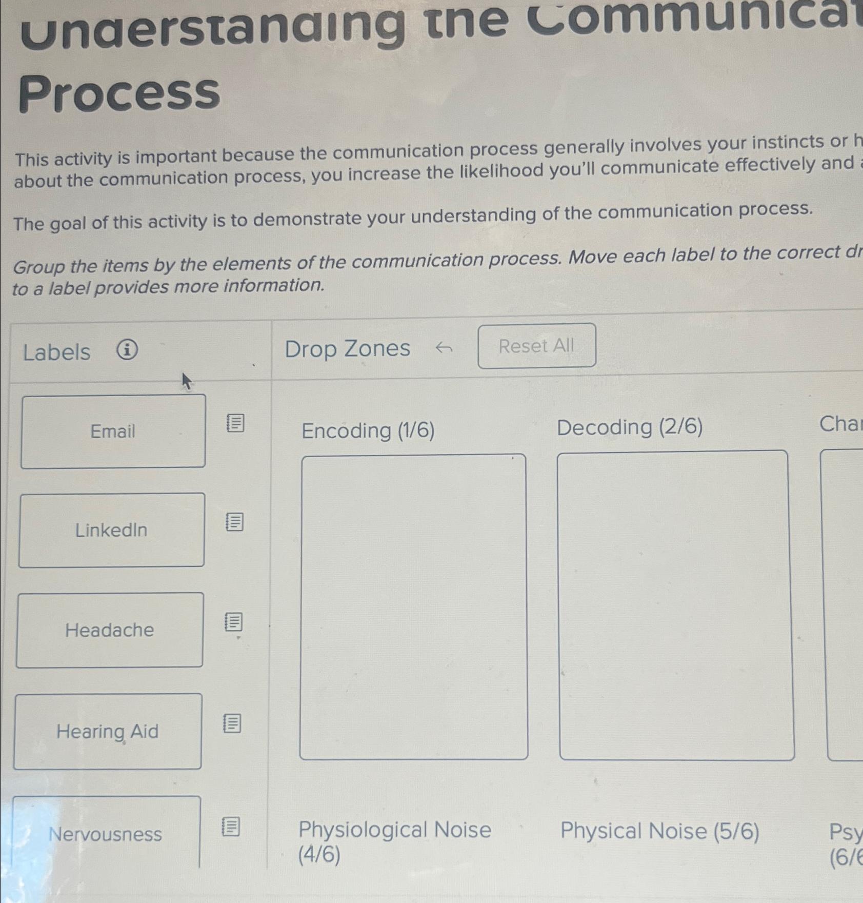  Understanding the communica Process This activity is important because the communication
