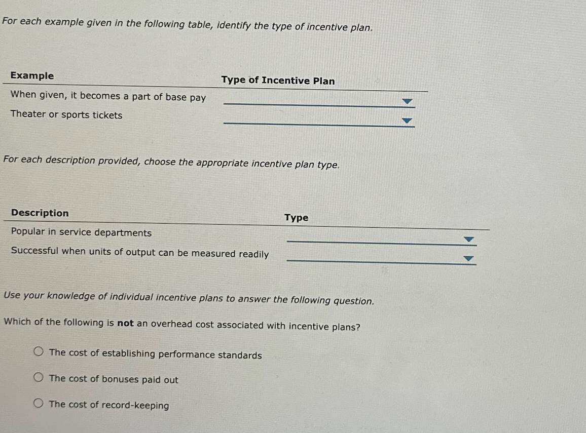  For each example given in the following table, identify the type