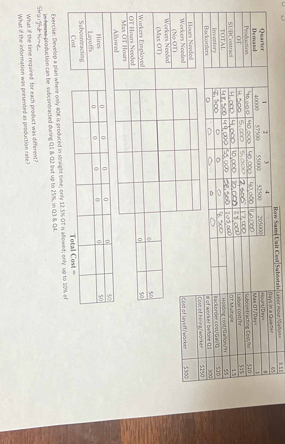  Total Cost = Exercise: Develop a plan where only 40K is