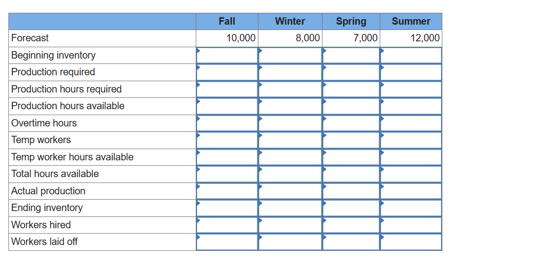 firm whose demand forecast is fall, 10,000 ; winter, 8,000 ; spring,