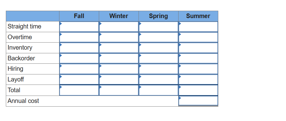 7,000 ; summer, 12,000. Inventory at the beginning of fall is 500