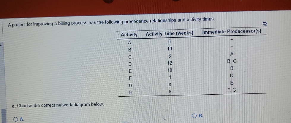  A project for improving a billing process has the following precedence