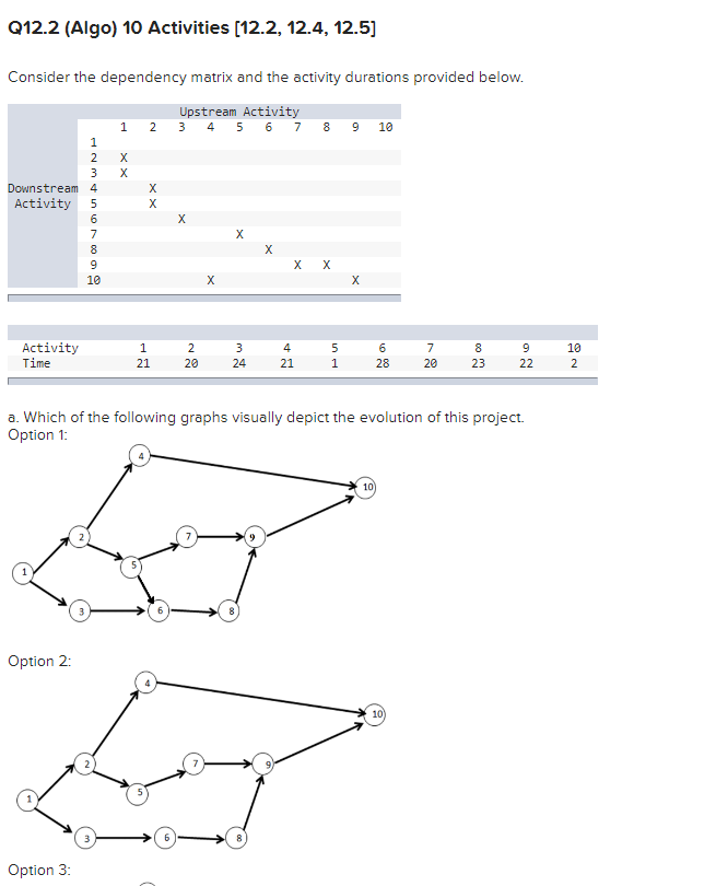  Consider the dependency matrix and the activity durations provided below. a.