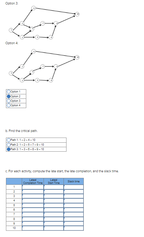 Which of the following graphs visually depict the evolution of this project.