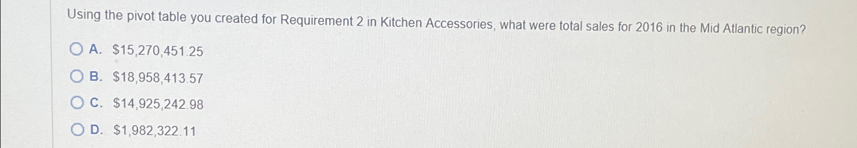  Using the pivot table you created for Requirement 2 in Kitchen