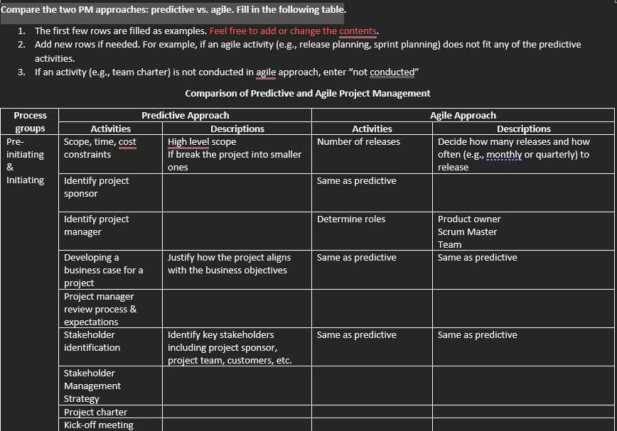 Compare the two PM approaches: predictive vs. agile. Fill in the following