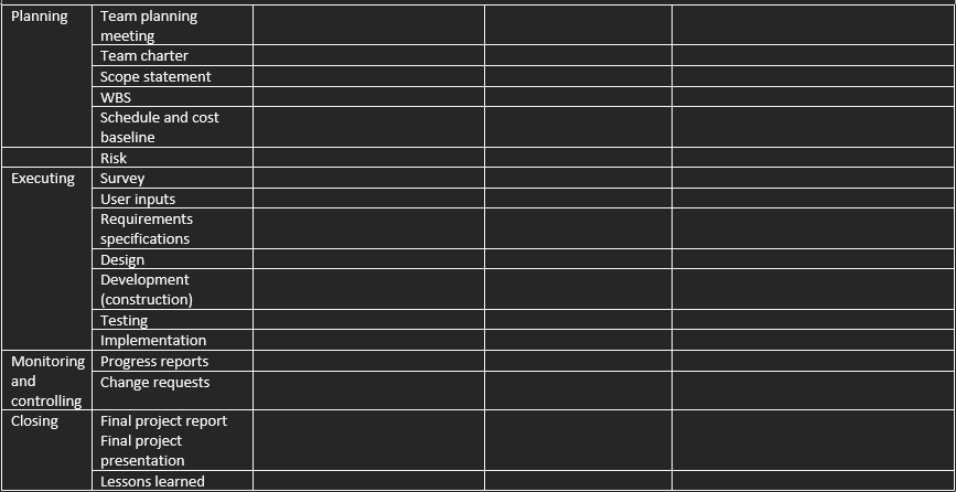 table. The first few rows are filled as examples. Feel free to