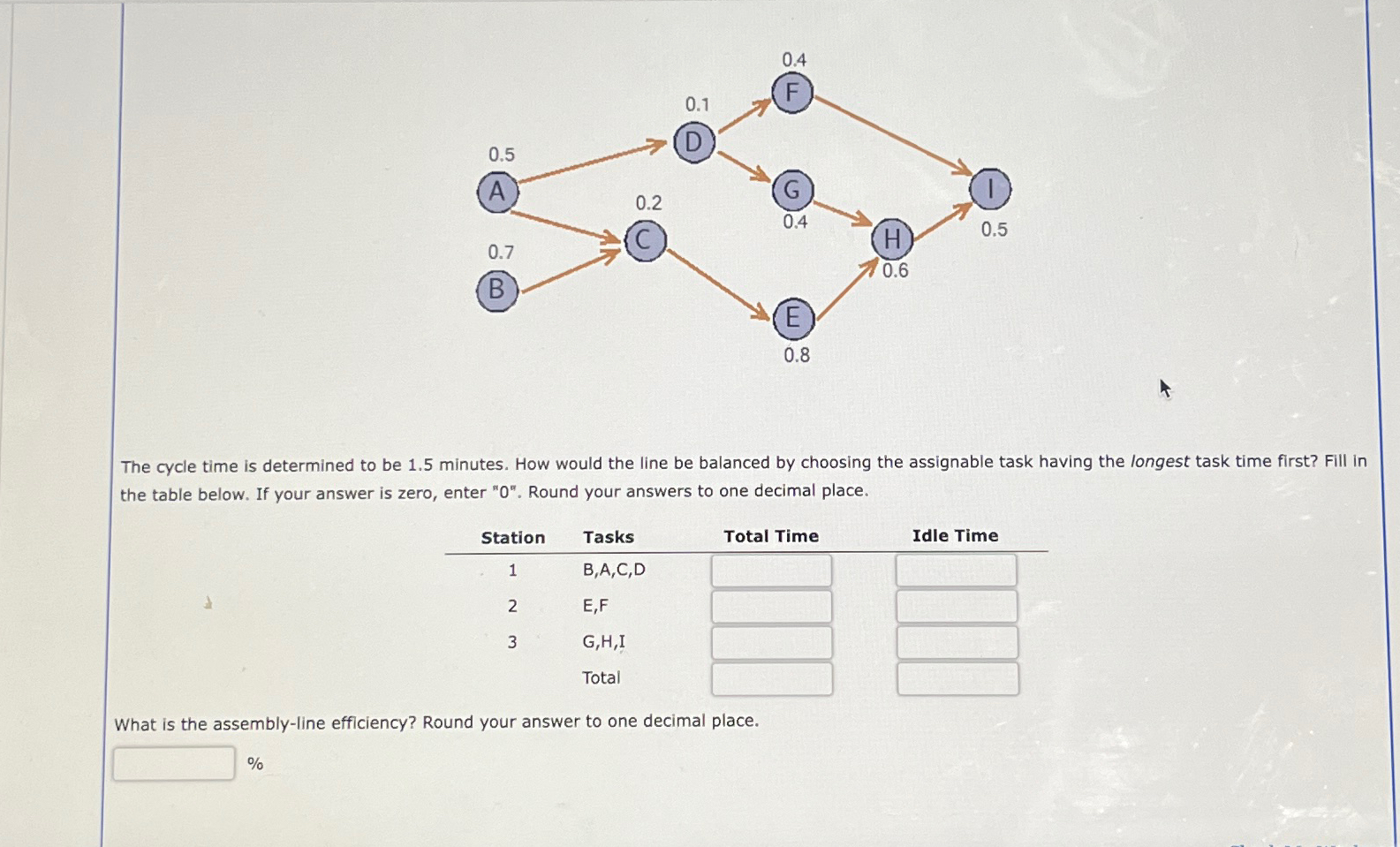  The cycle time is determined to be 1.5 minutes. How would