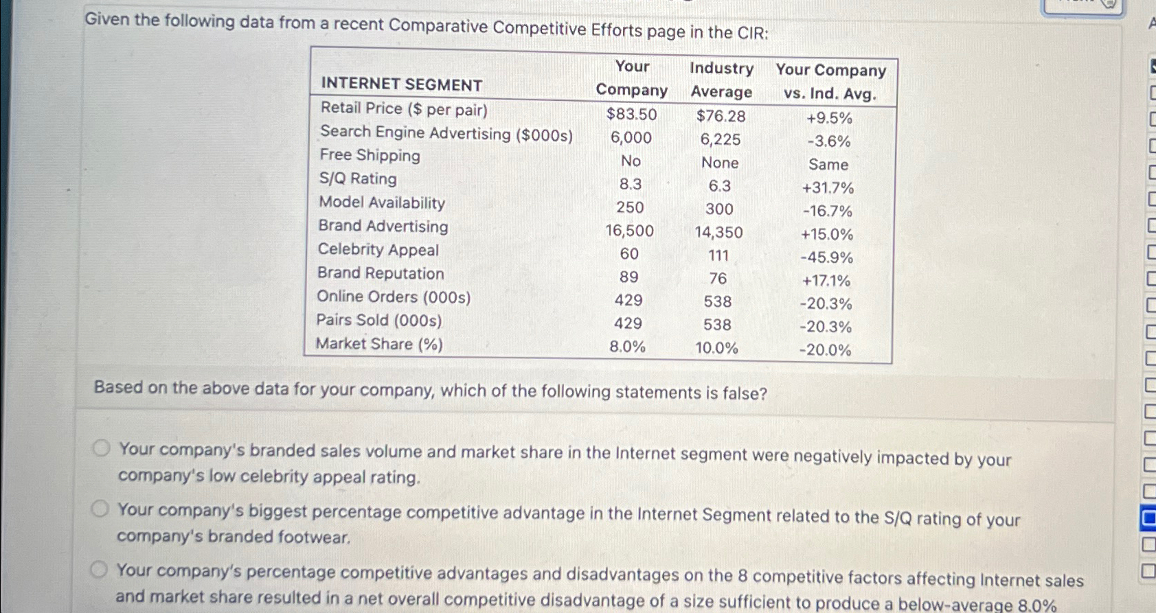  Given the following data from a recent Comparative Competitive Efforts page