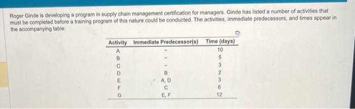  Roger Ginde is developing a program in supply chain management certification