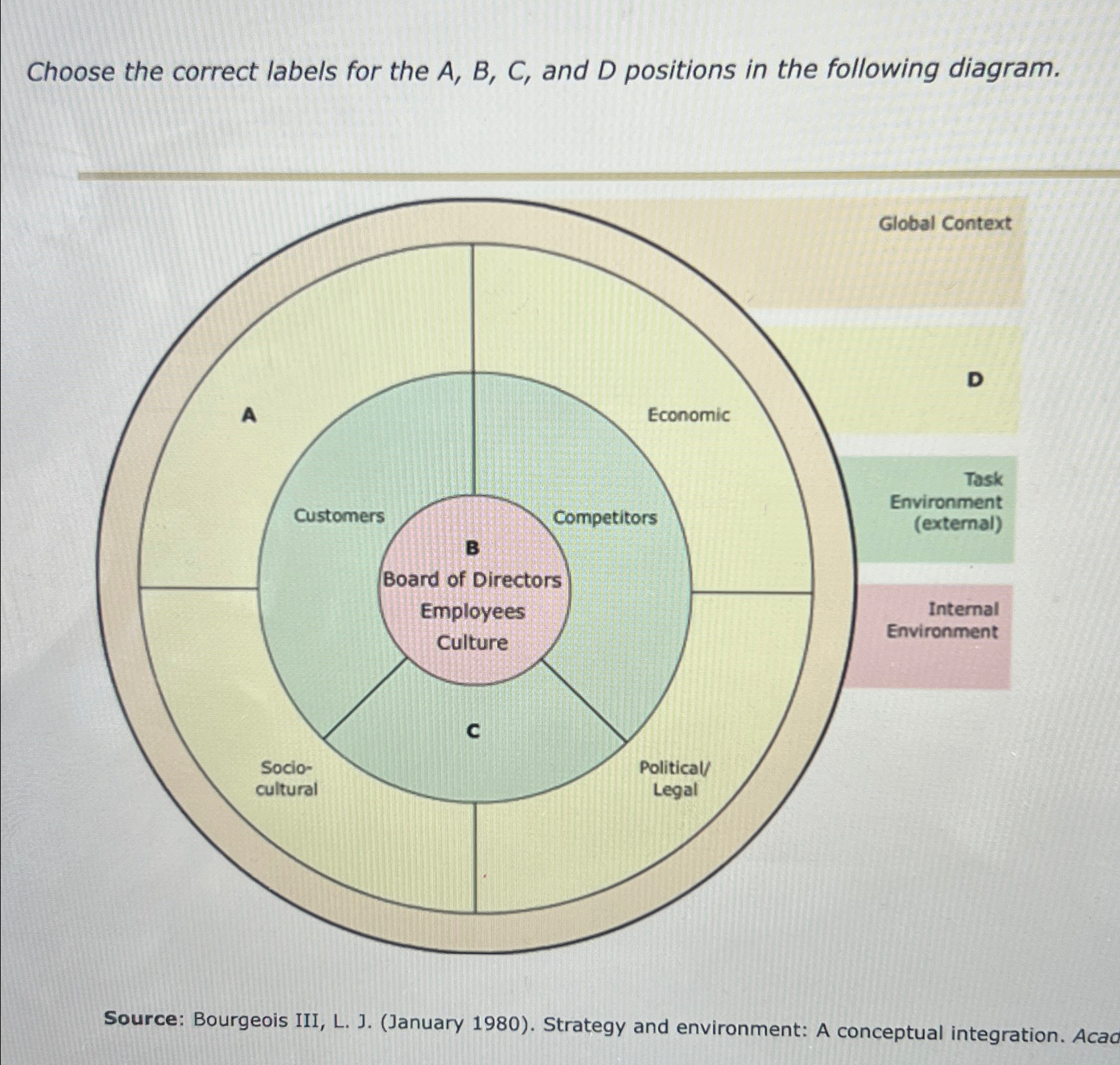  Choose the correct labels for the A,B,C, and D positions in