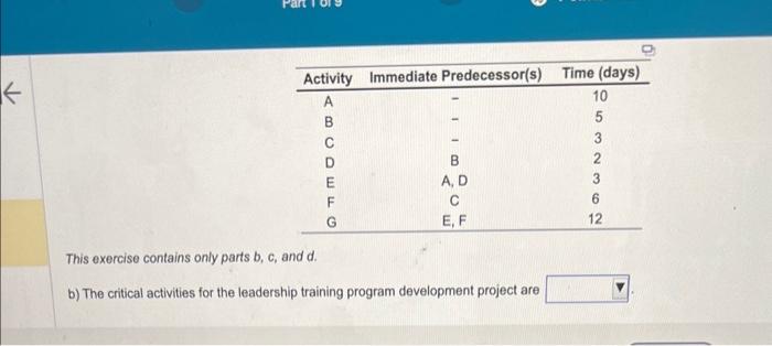 for managers. Ginde has listed a number of activities that must be