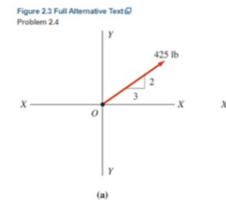  Figure 2.3 Full Alternative Texte Problem 2.4 (a) 